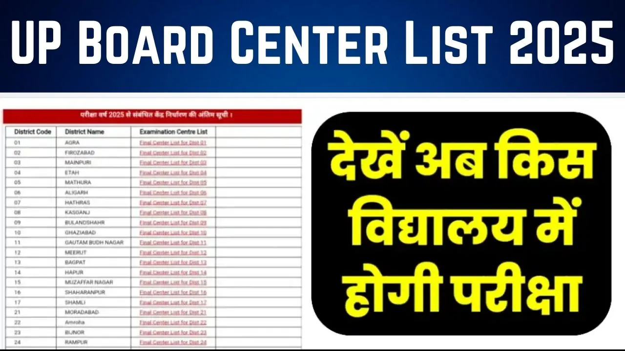 UP Board Examination Center List 2025