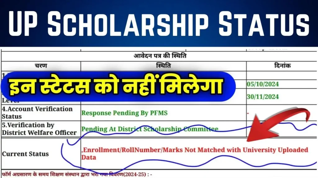 UP Scholarship Status Marks not matched